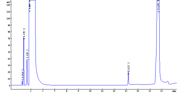 馬來酸氯苯那敏