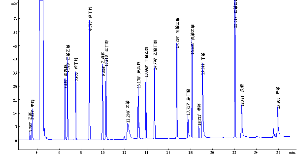 白酒標樣（21組份）