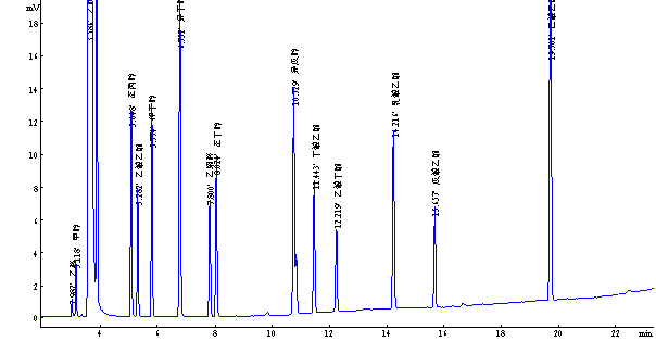 白酒標樣（15組份）