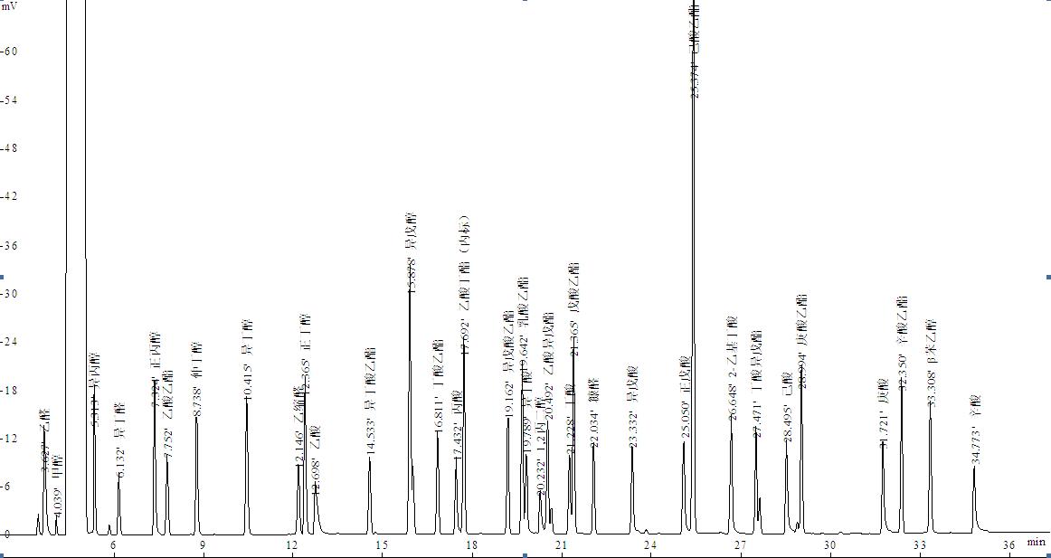 白酒分析專用柱應(yīng)用譜圖