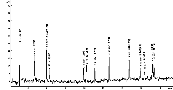 甲胺磷、乙酰甲胺磷、速滅磷、久效磷、樂果、甲拌磷、乙拌磷、甲