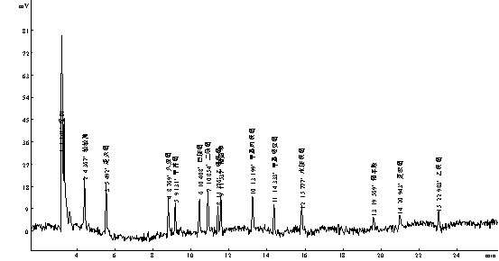 敵敵畏、速滅磷、久效磷、甲拌磷、巴胺磷、二嗪磷、乙嘧硫磷