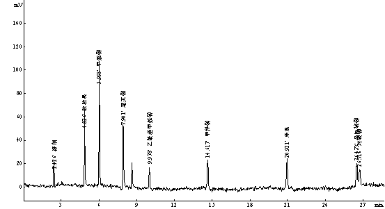 敵敵畏、甲胺磷、速滅磷、乙酰甲胺磷、甲拌磷、樂果、馬拉硫磷、