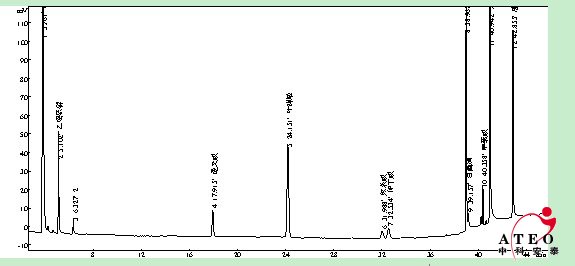 煙葉中含氮農(nóng)藥殘留分析（GBT1359892）