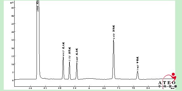 植物性食品中氨基甲酸酯類(lèi)農(nóng)藥殘留分析（GBT5009104）