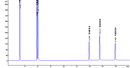 硝基苯專(zhuān)用柱