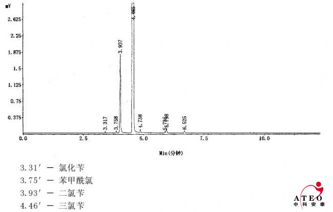 氯化芐、苯甲酰氯、二氯芐、三氯芐