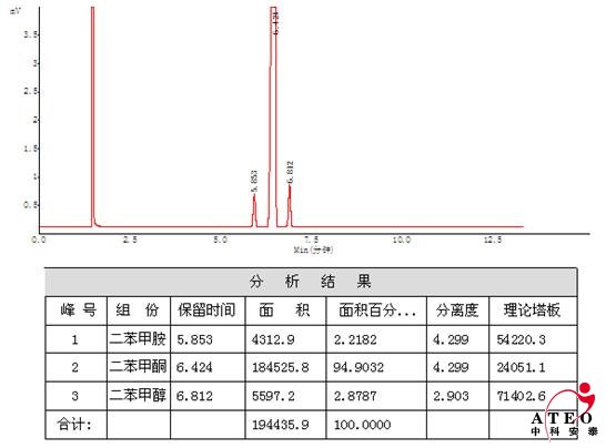 二甲苯胺、二甲苯酮、二甲苯醇