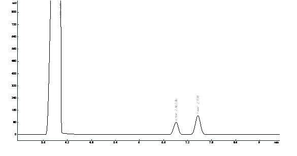 乙醇、乙酸乙酯、正丙醇在OV-1701上的分離